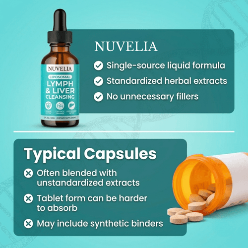 Nuvelia® Liposomal Lymph & Liver Cleansing Drops