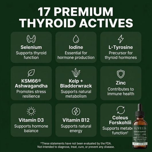 Thyroid Support Liquid Drops