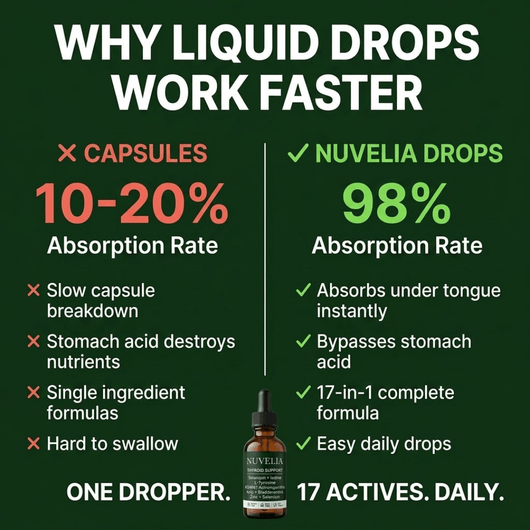 Thyroid Support Liquid Drops